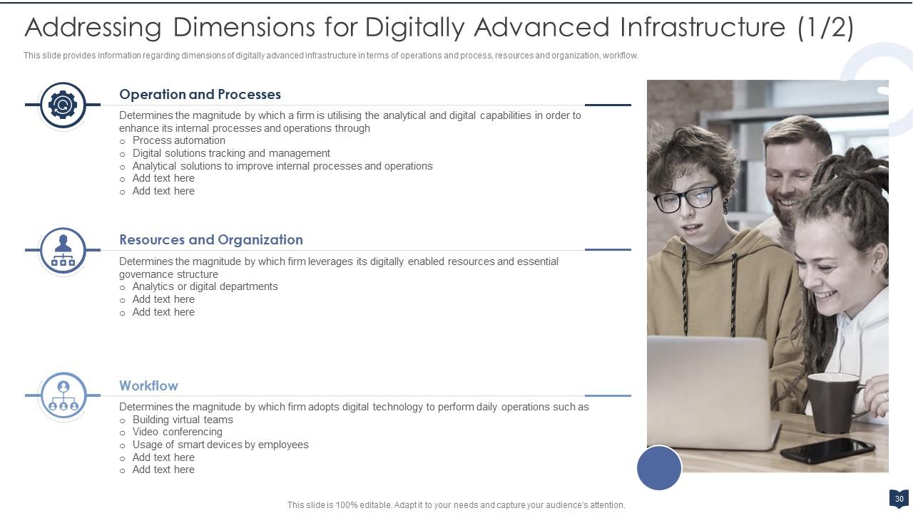 Addressing Dimensions for Digitally Advanced Infrastructure