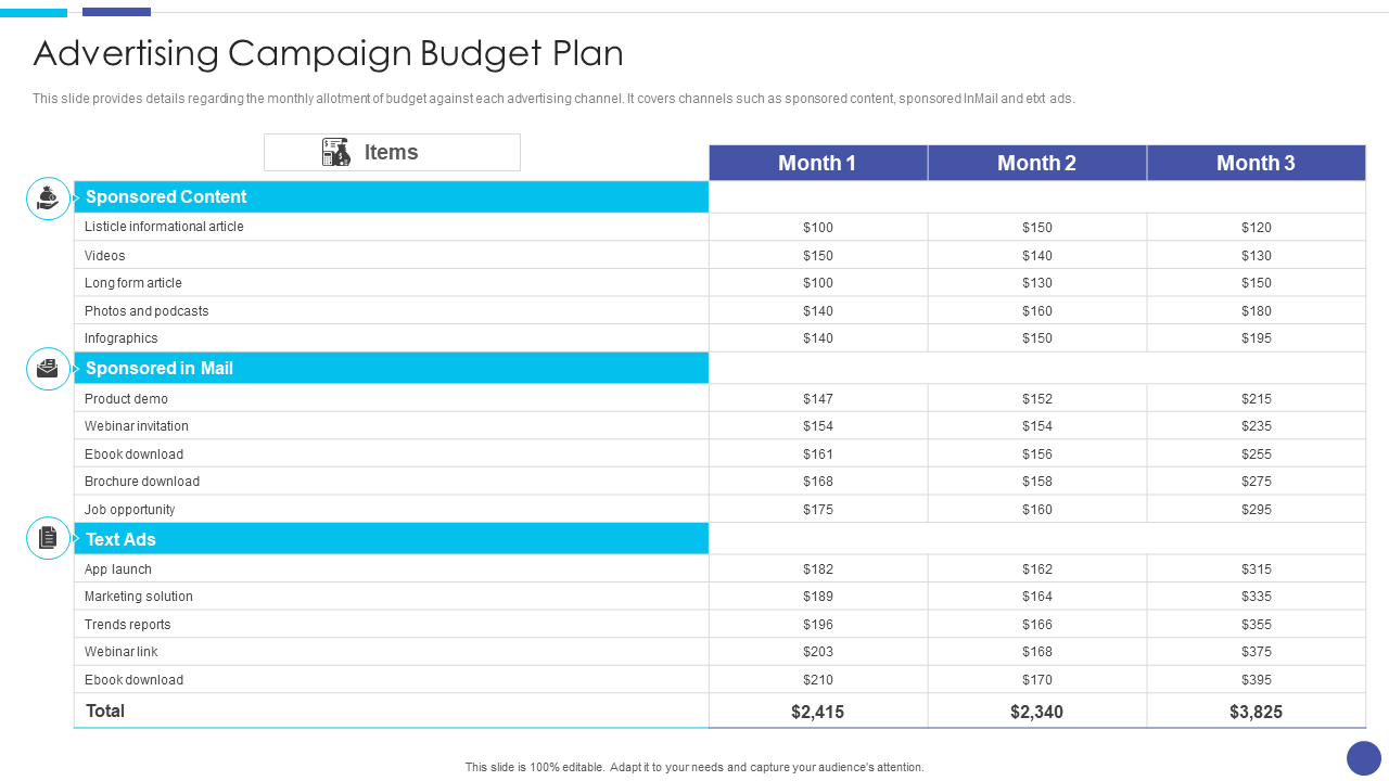 Advertising Campaign Budget Plan