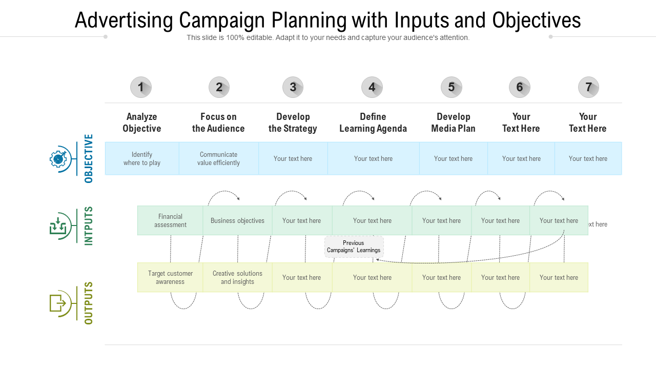 Advertising Campaign Planning with Inputs and Objectives