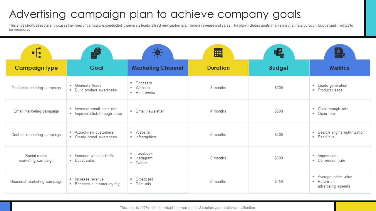 Advertising campaign plan to achieve company goals