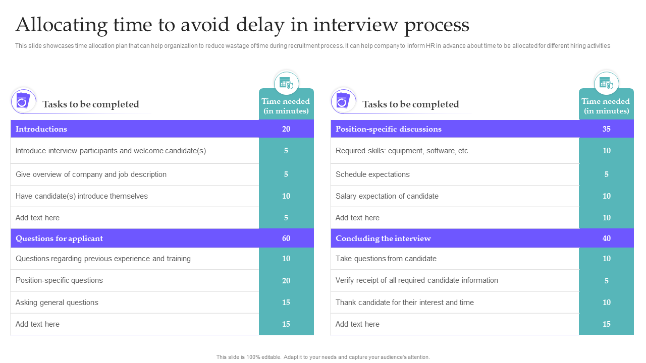 Allocating time to avoid delay in interview process