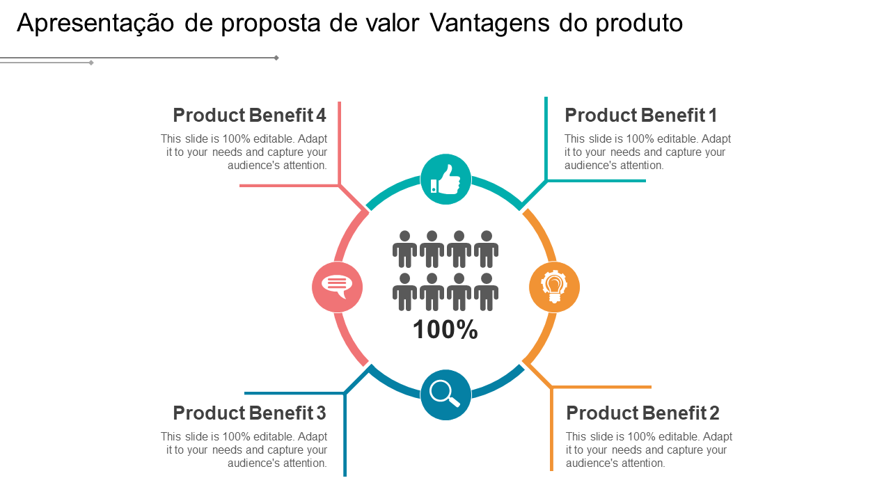 Apresentação de proposta de valor Vantagens do produto 