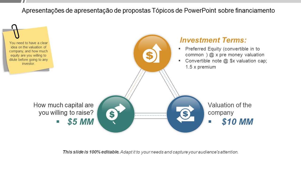 Apresentações de apresentação de propostas Tópicos de PowerPoint sobre financiamento 