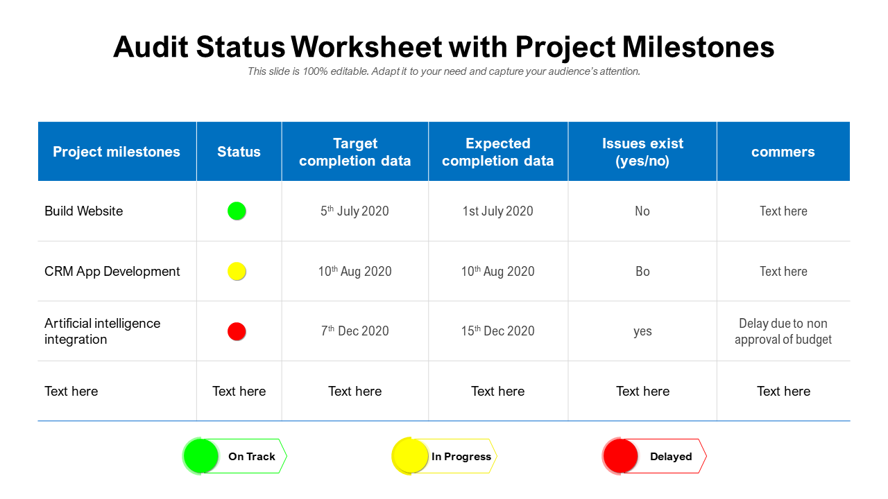 Audit Status Worksheet with Project Milestones