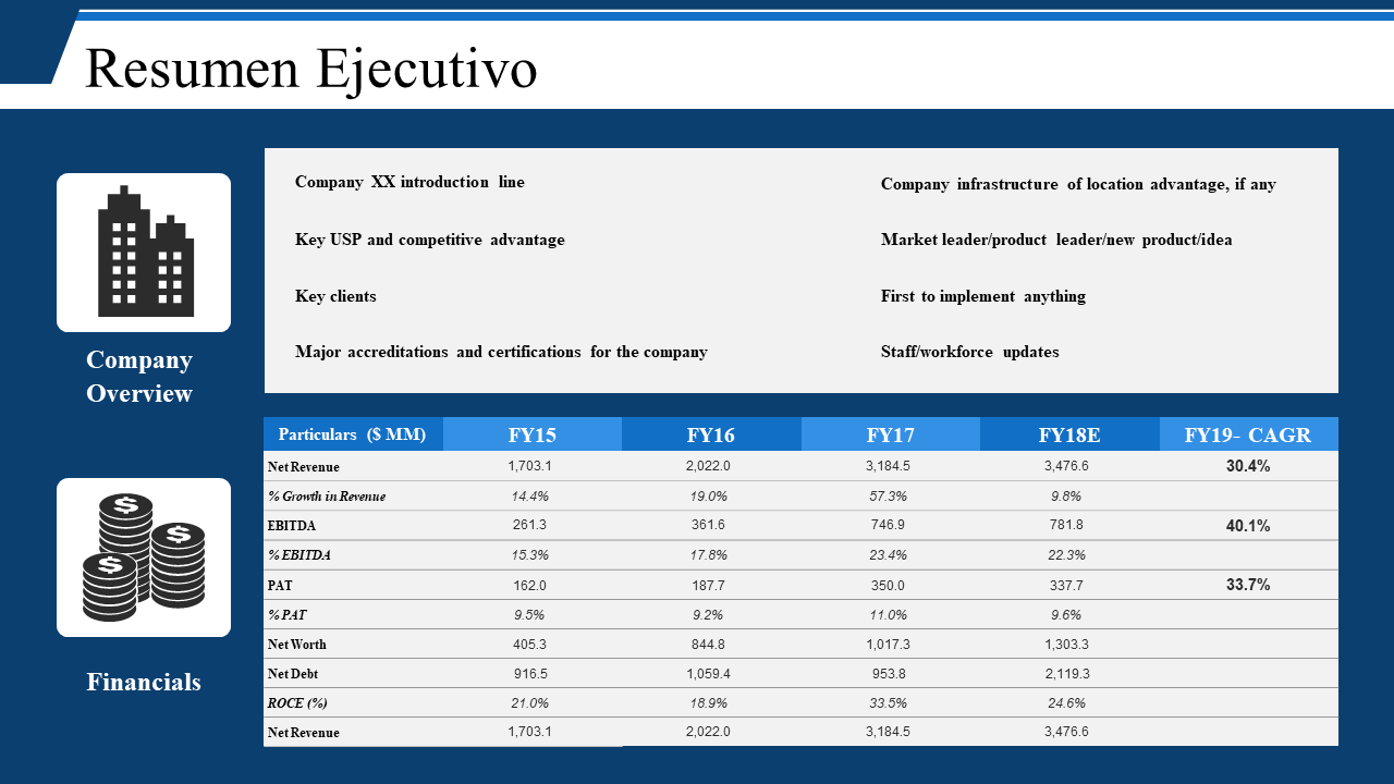 Resumen ejecutivo Resumen ejecutivo