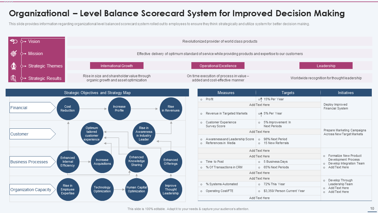 Balance Scorecard for Improved Decision-Making