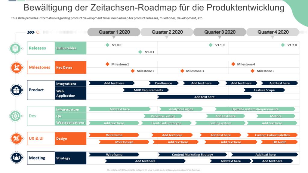 Bewältigung der Zeitachsen-Roadmap für die Produktentwicklung 