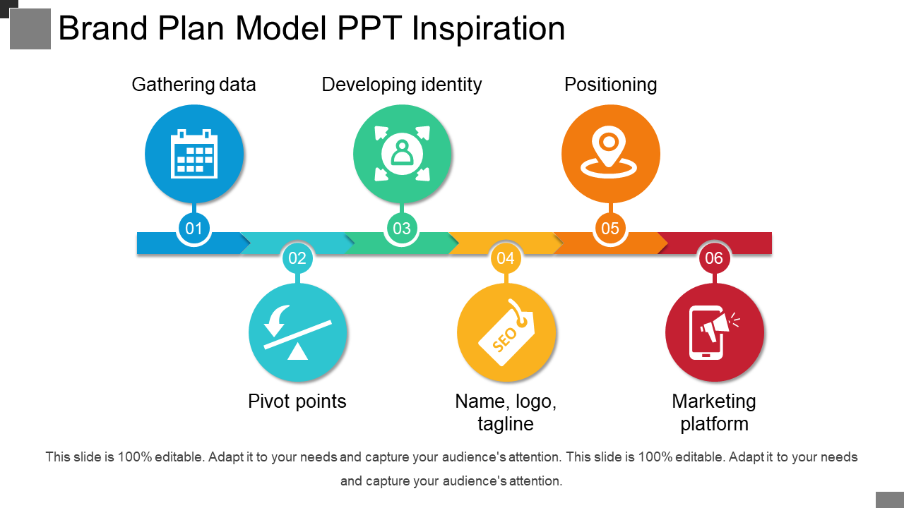 Brand Plan Model PPT Inspiration