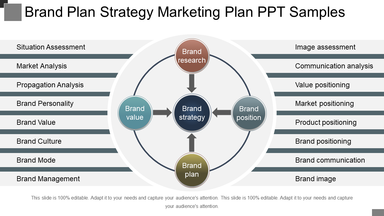 Brand Plan Strategy Marketing Plan PPT Samples