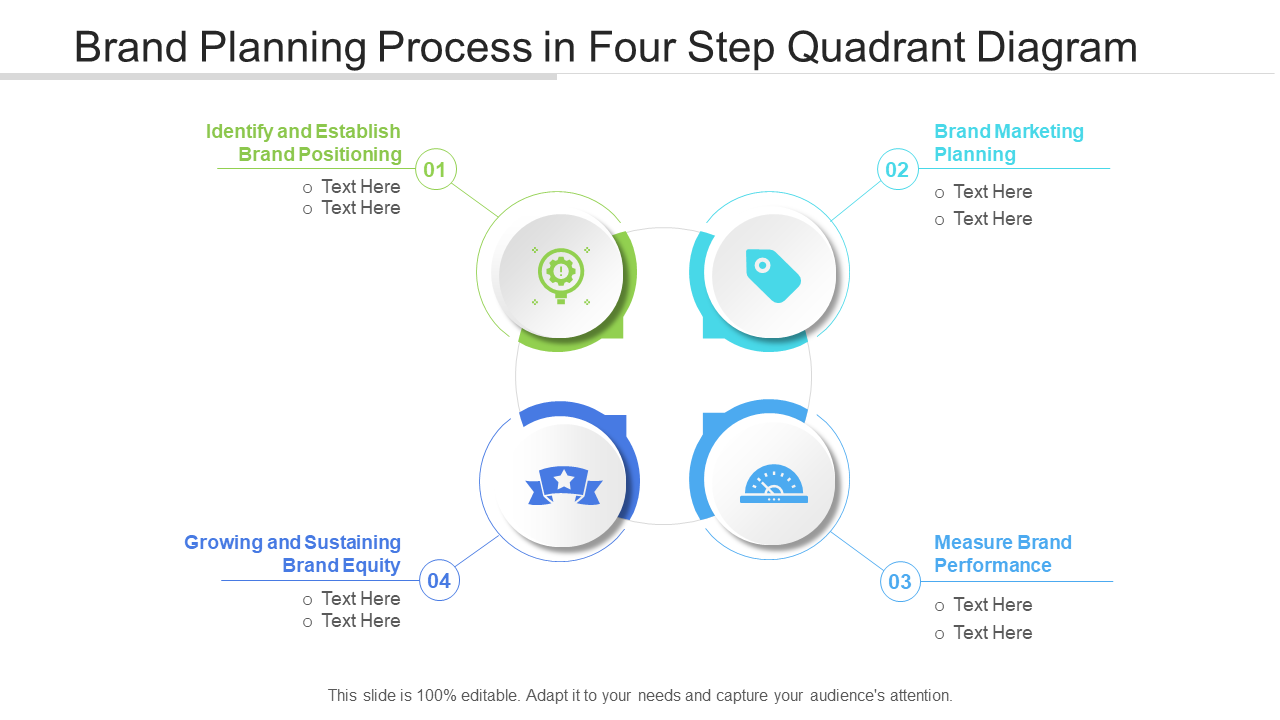 Brand Planning Process in Four Step Quadrant Diagram