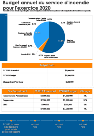 Budget annuel du service d'incendie pour l'exercice 2020 Budget annuel du service d'incendie pour l'exercice 2020
