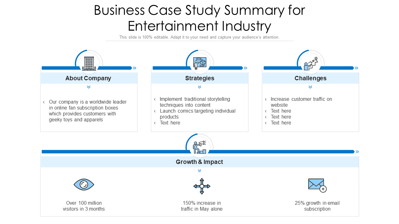 Business Case Study Summary for Entertainment Industry