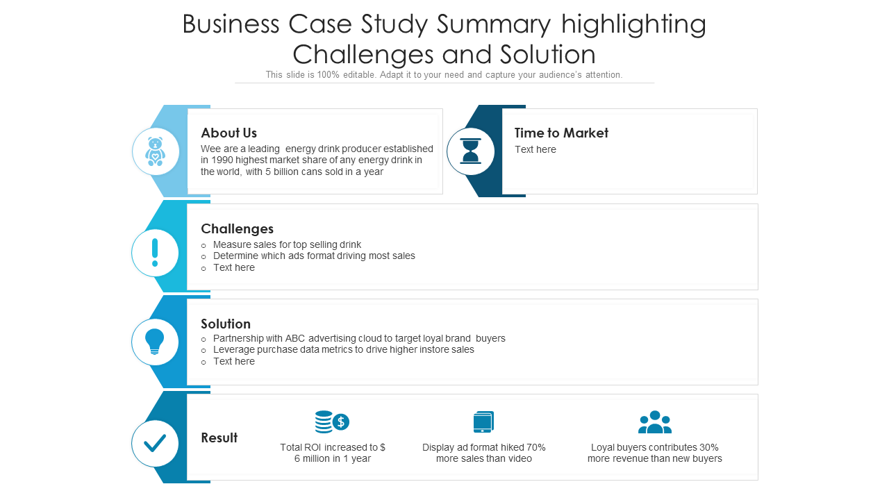 Business Case Study Summary highlighting Challenges and Solution