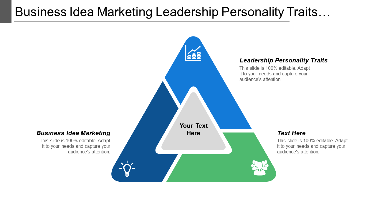 Business Idea Marketing Leadership Personality Traits…