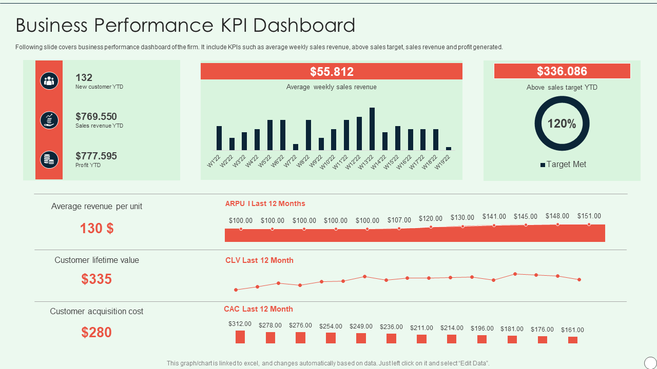 Business Performance KPI Dashboard