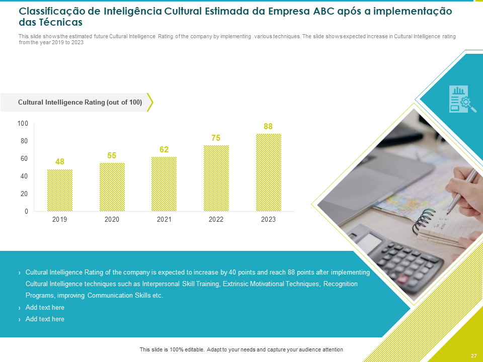 Classificação de Inteligência Cultural Estimada da Empresa ABC após a implementação das Técnicas