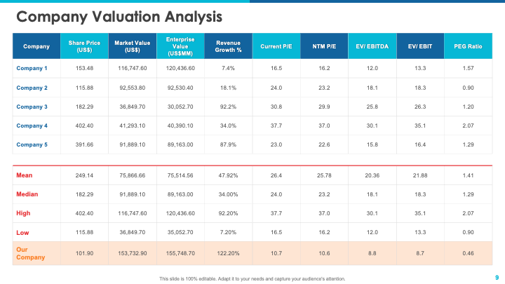 Company Valuation Analysis Template for Stock Pitch
