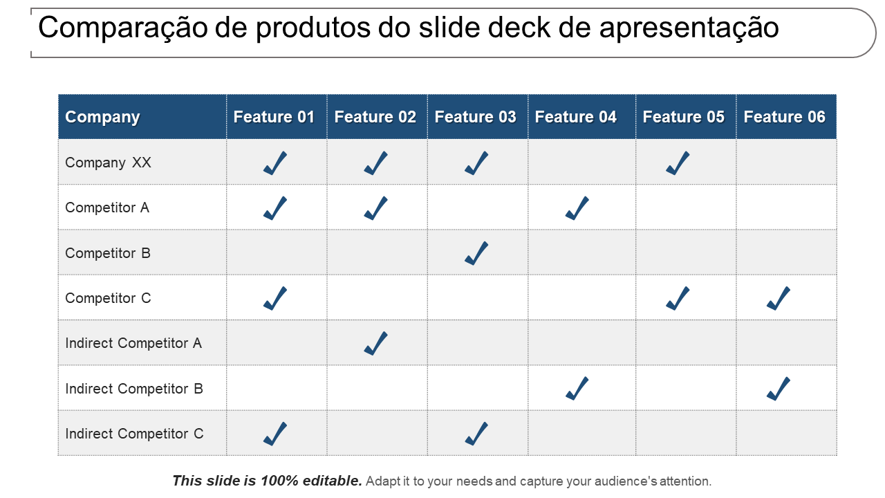 Comparação de produtos do slide deck de apresentação 