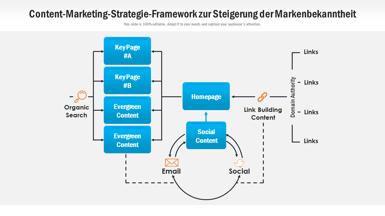 Content-Marketing-Strategie-Framework zur Steigerung der Markenbekanntheit 