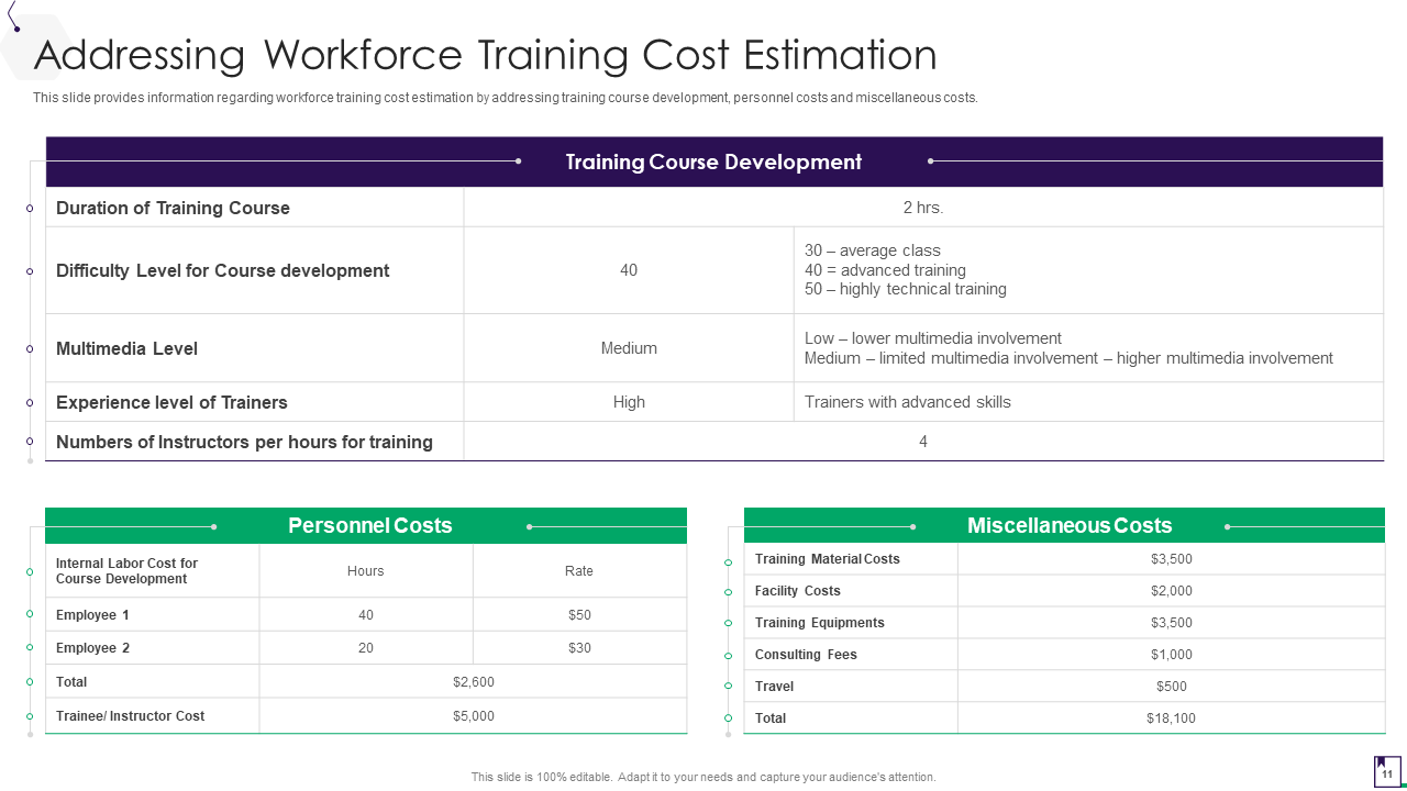 Cost Estimation of Employee Guidance Program