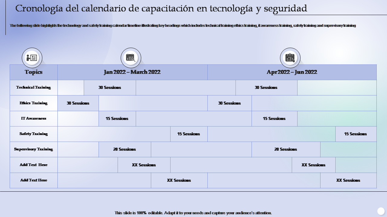 Cronología del calendario de capacitación en tecnología y seguridad Cronología del calendario de capacitación en tecnología y seguridad