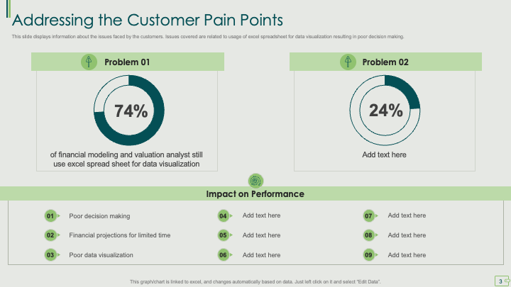 Customer Pain Points Template