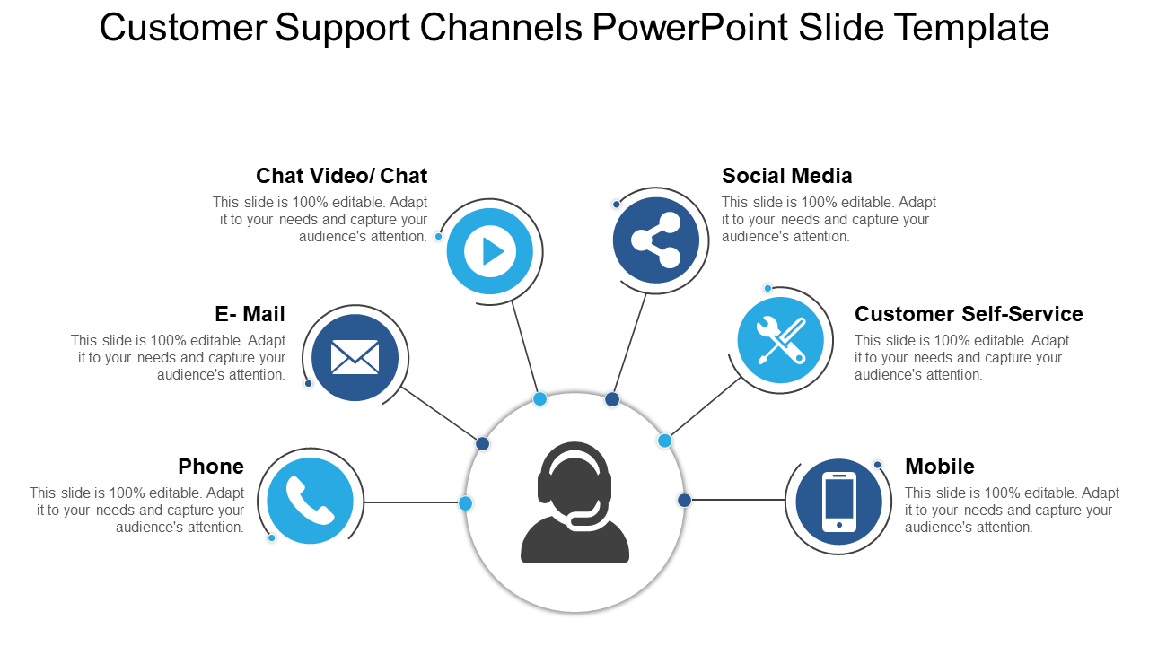 Customer Support Channels PowerPoint Slide Template