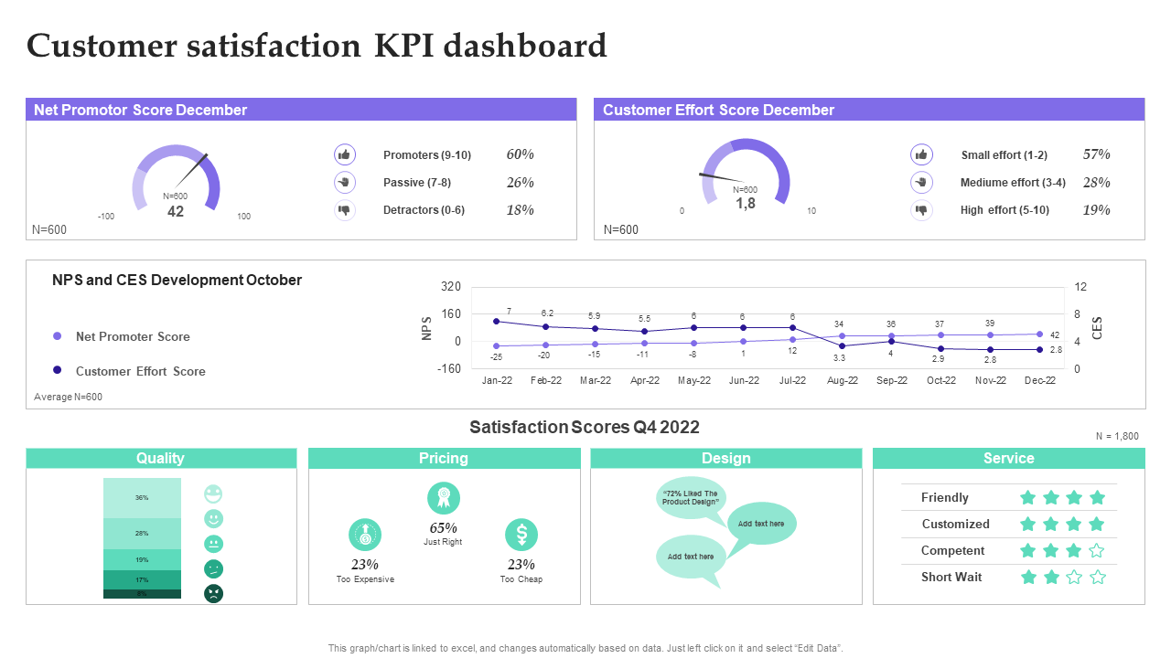 Customer satisfaction KPI dashboard