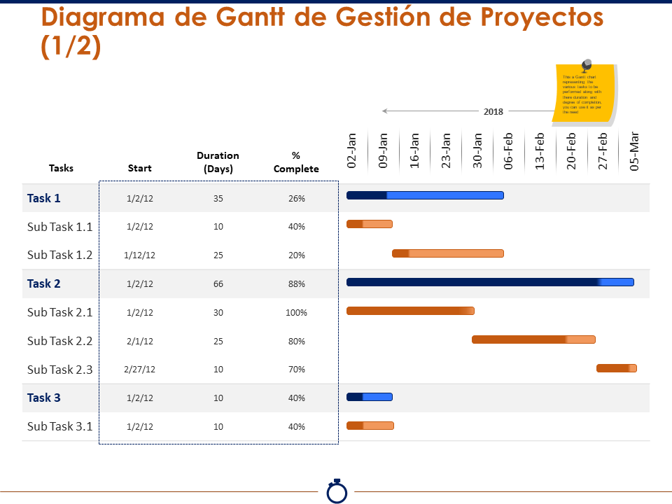 Diagrama de Gantt de gestión de proyectos (1/2)