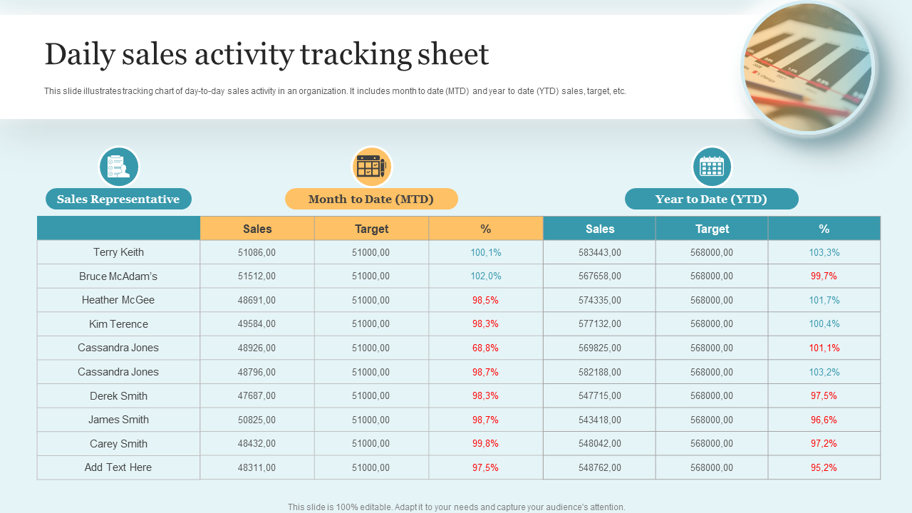 Daily Sales Activity Tracking Sheet Presentation Template