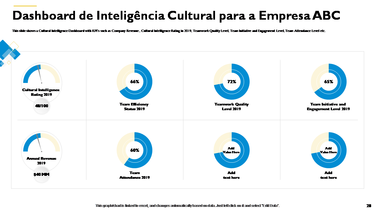 Dashboard de Inteligência Cultural para a Empresa ABC
