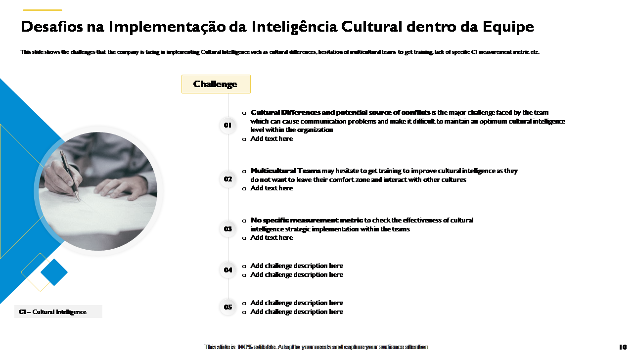 Desafios na Implementação da Inteligência Cultural dentro da Equipe