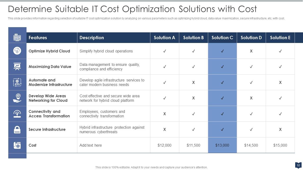 Determine Suitable IT Cost Optimization Solutions 