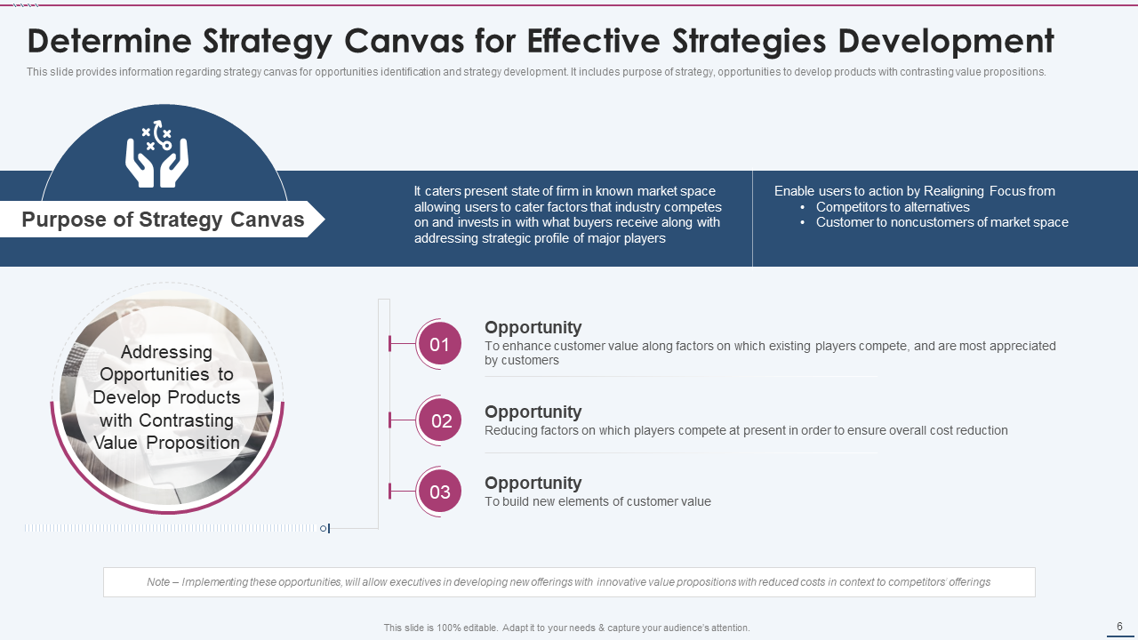 Determining Canvas for Effective Strategic Development