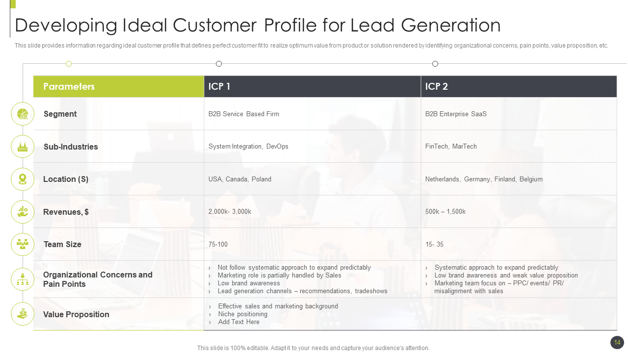 Developing Ideal Customer Profile for Lead Generation