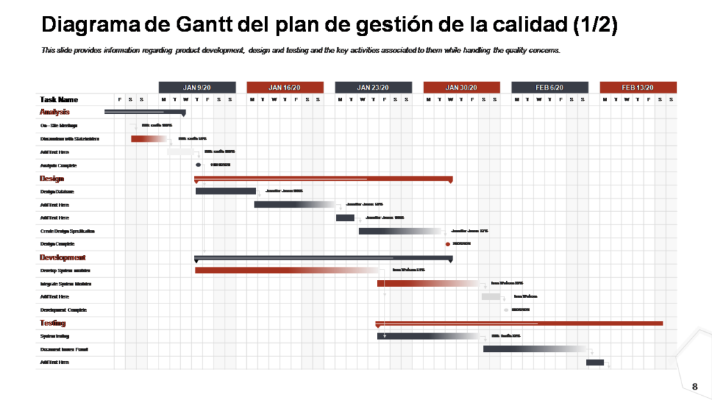 Diagrama de Gantt del plan de gestión de la calidad Diagrama de Gantt del plan de gestión de la calidad