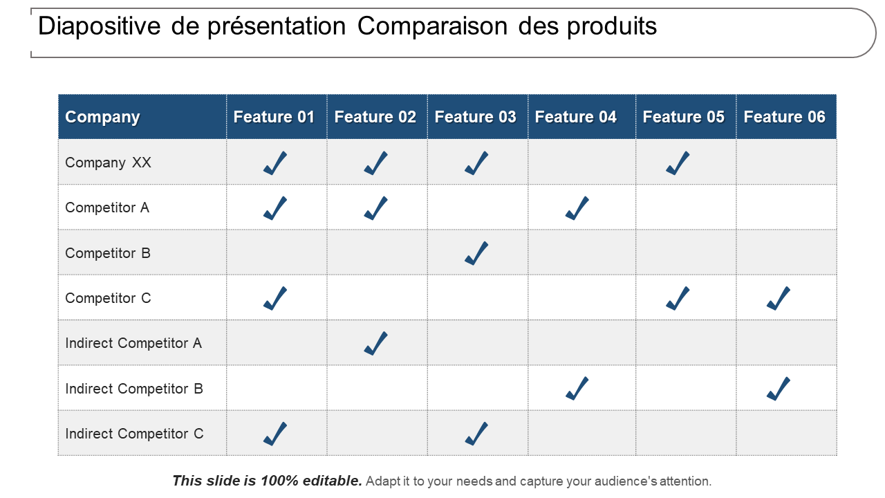 Diapositive de présentation Comparaison des produits 