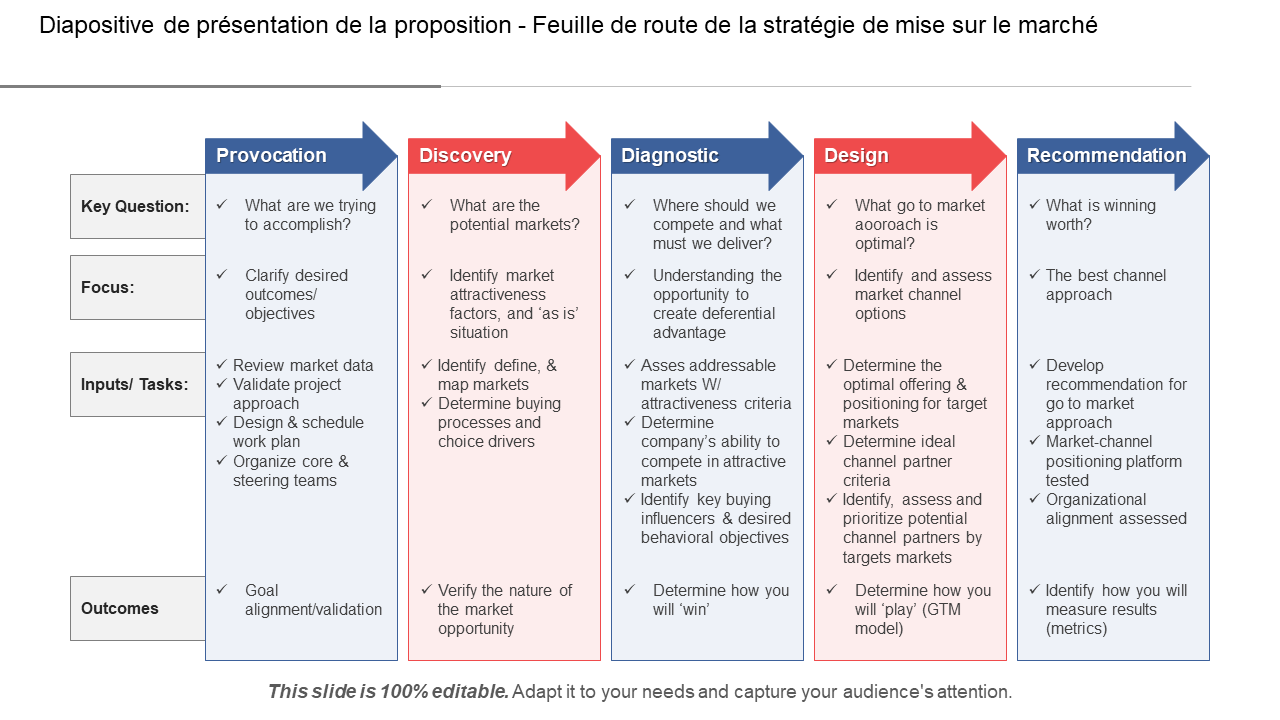 Diapositive de présentation de la proposition - Feuille de route de la stratégie de mise sur le marché 
