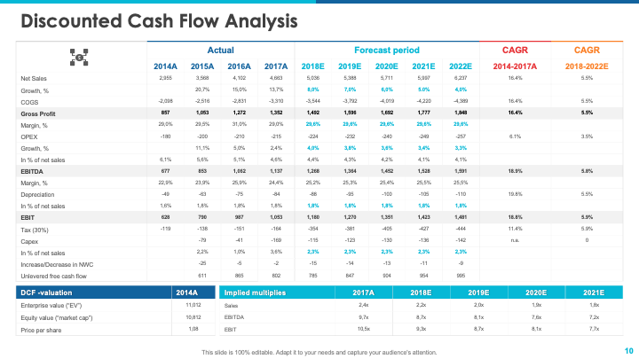 Discounted Cash Flow Analysis Template
