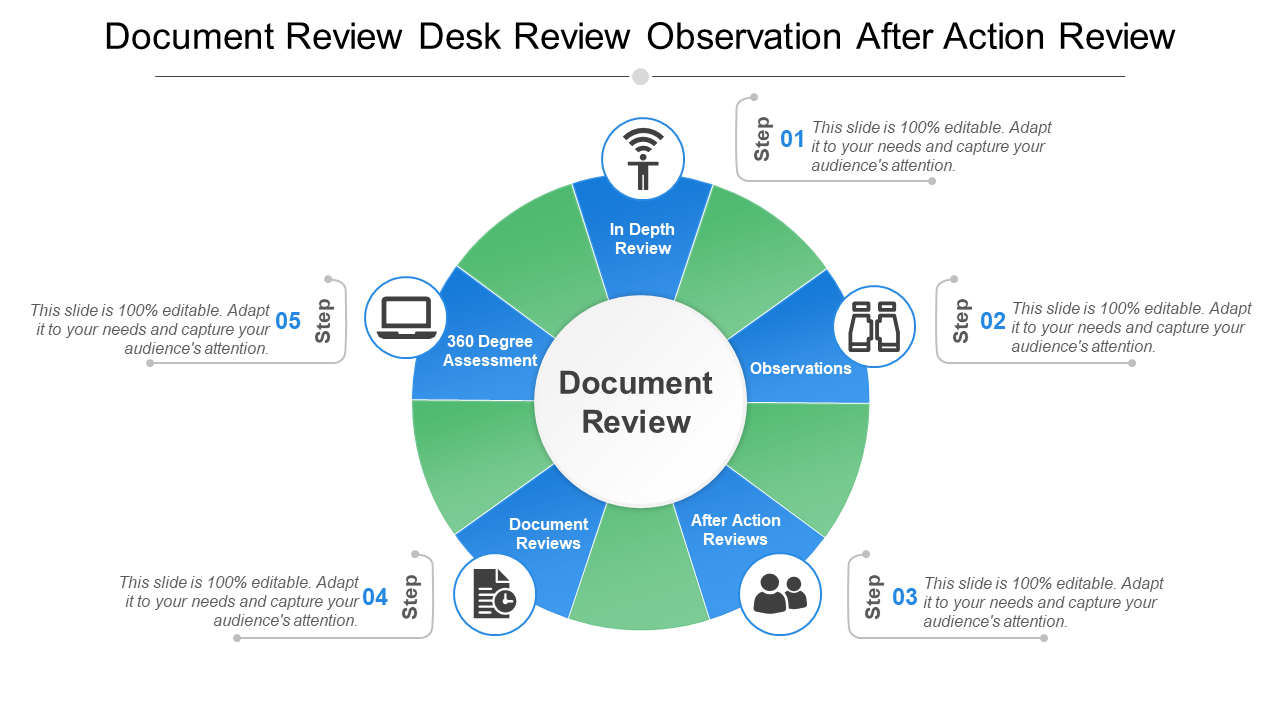 Document Review Desk Review Observation After Action Review Document Review Desk Review Observation After Action Review