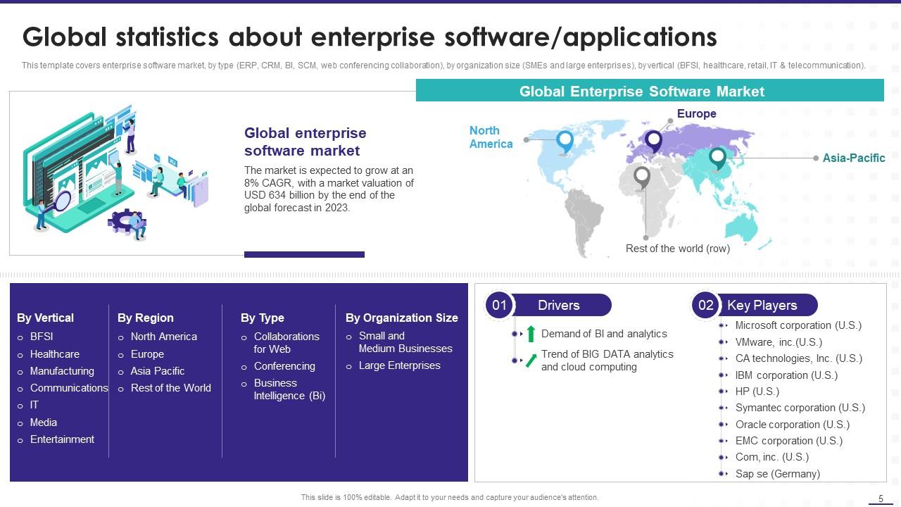 Global Statistics about Enterprise Software /Applications PPT