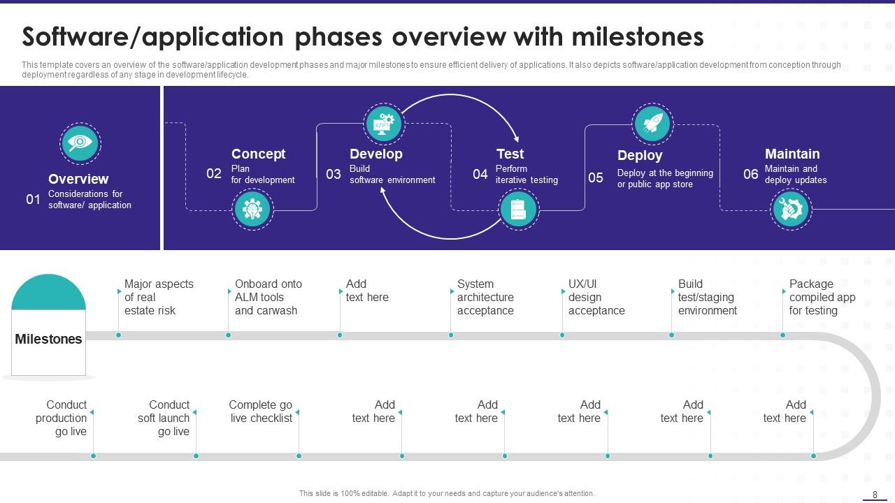 Software Phases Overview with Milestones Template