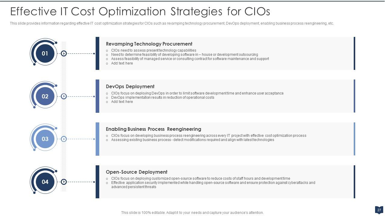 Effective IT Cost Optimization Strategies for CIOs