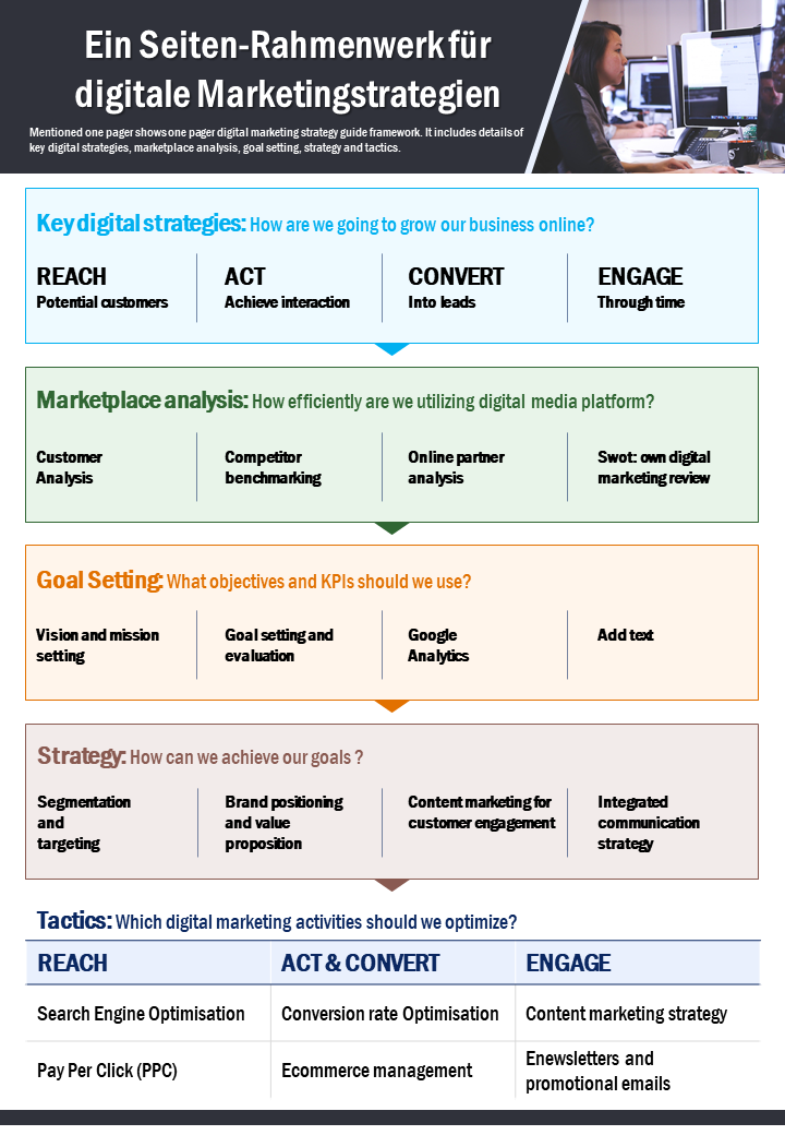 Ein Seiten-Rahmenwerk für digitale Marketingstrategien 