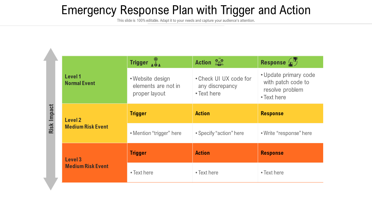Emergency Response Plan with Trigger and Action