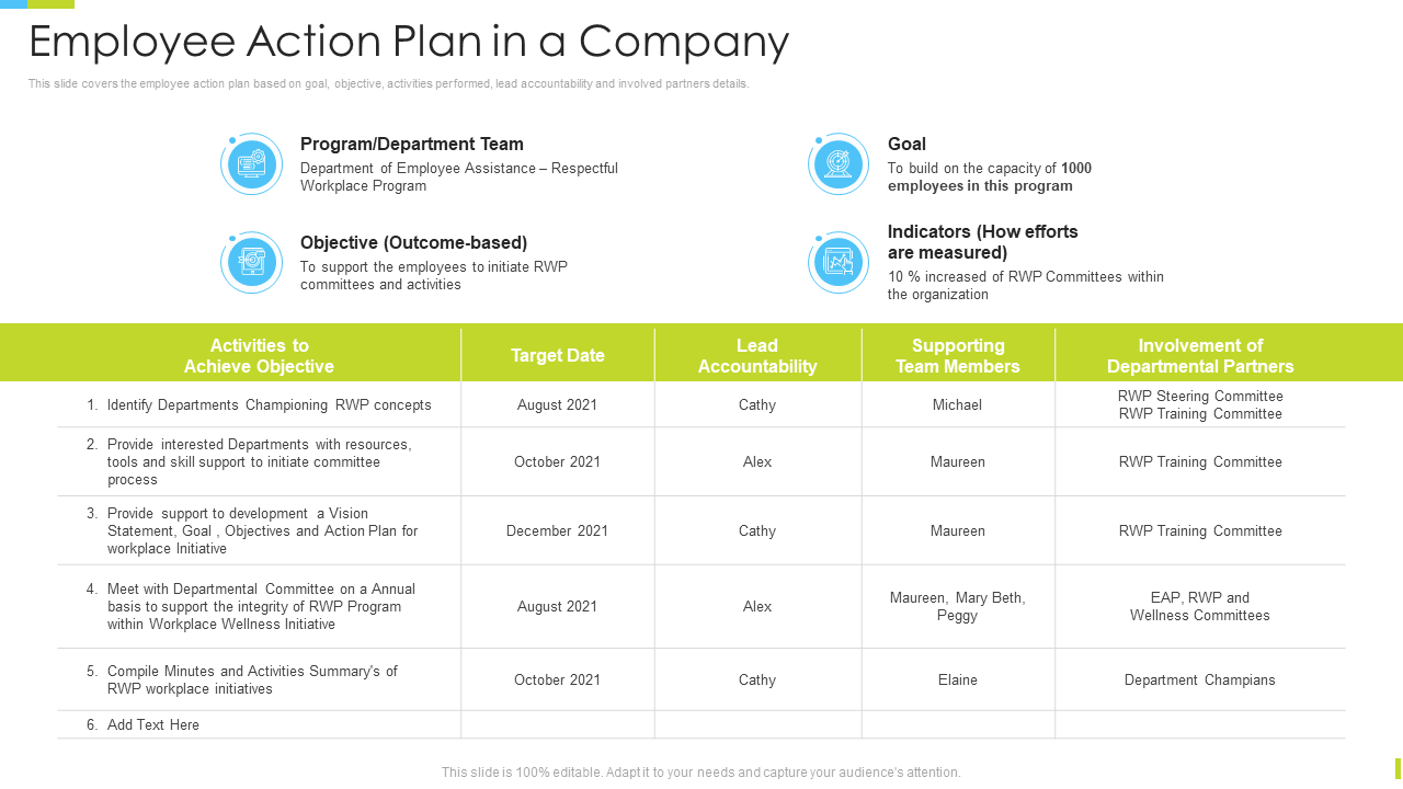 Employee Action Plan PowerPoint Presentation Template