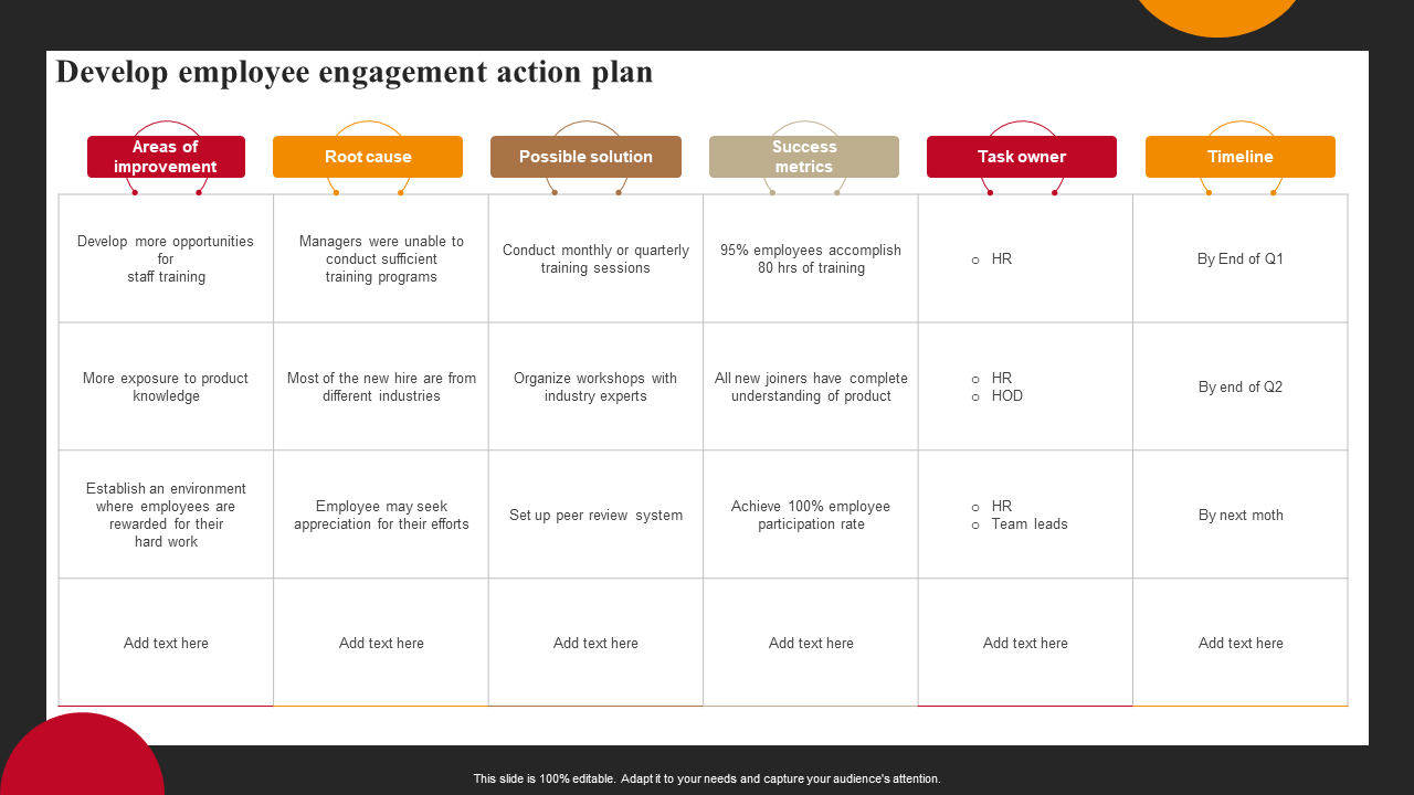 Employee Engagement Action Plan Presentation Template