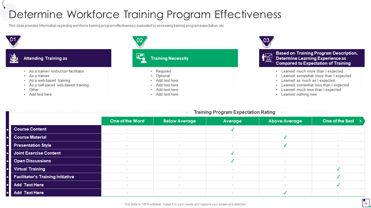 Employee Guidance Training Program Evaluation