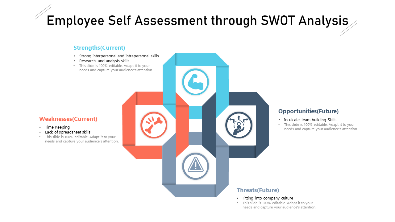 Employee Self Assessment through SWOT Analysis