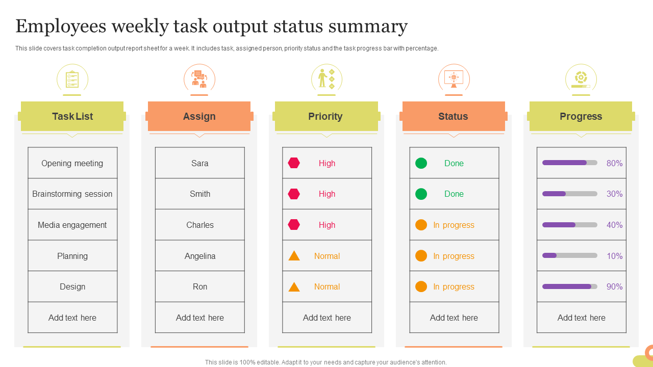 Employees weekly task output status summary